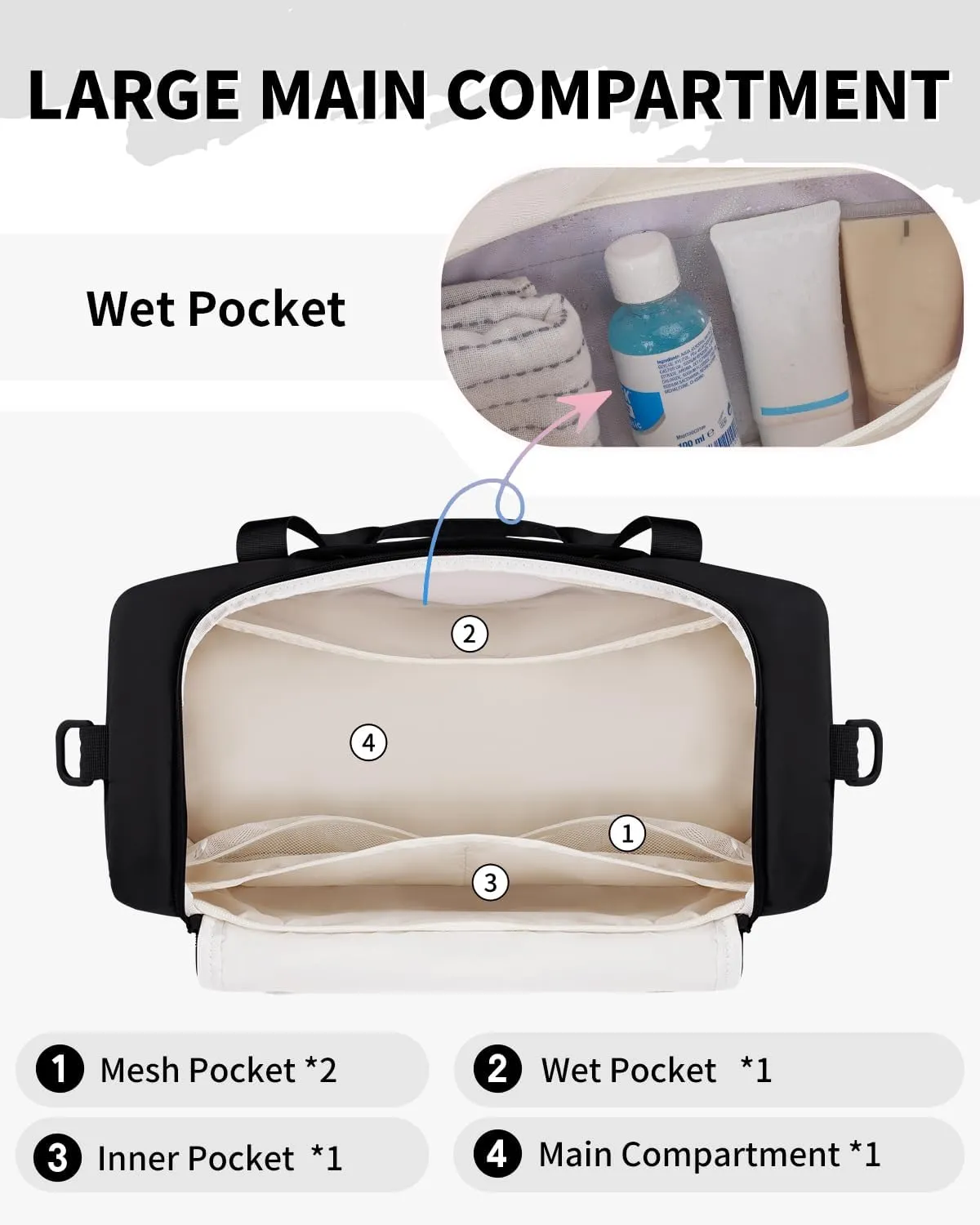 WANDF For Spirit Airlines 18x14x8 Personal Item Bag with USB Charging Port, Travel Duffel Bag with Wet Pocket & Shoe Compartment, Weekender Carry On Luggage for Women Men (Black)